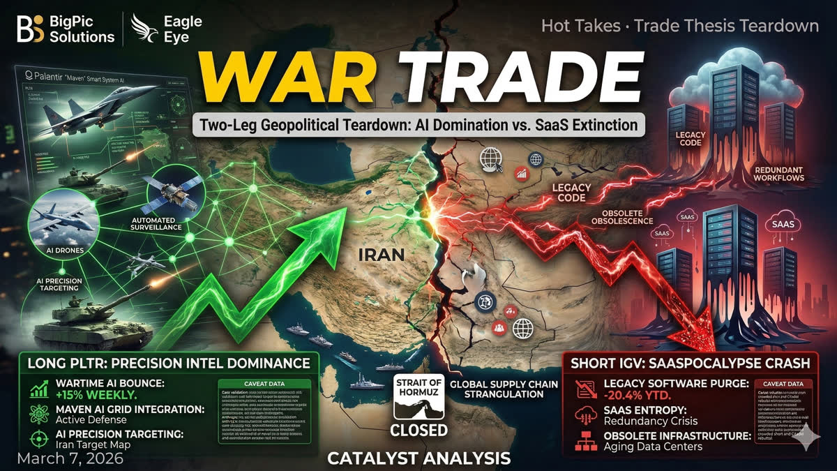 Trade Thesis Teardown — Short IGV / Long PLTR