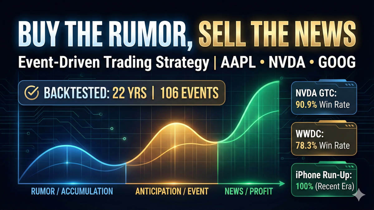 Buy the Rumor, Sell the News