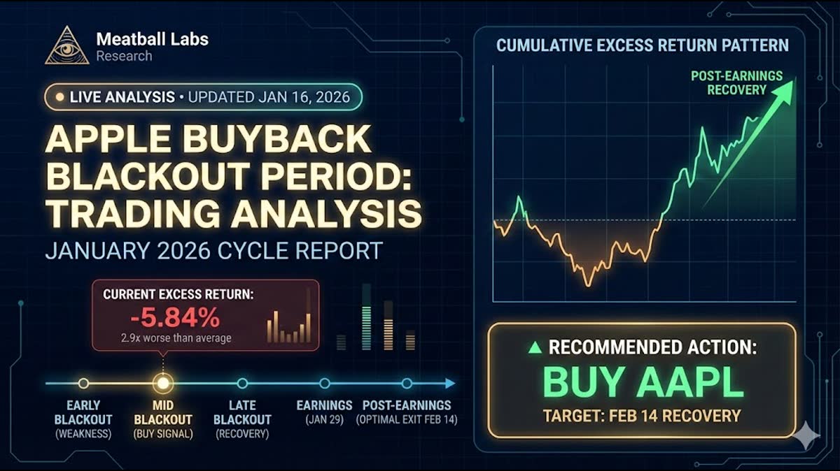 Apple Buyback Blackout Analysis