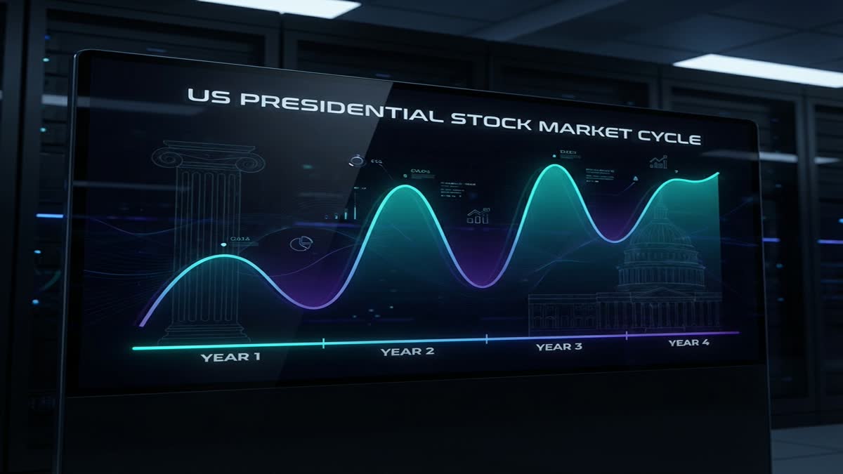The Presidential Market Cycle